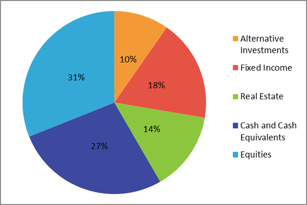 What Does A Balanced Portfolio Look Like Alpha Wealth Funds what-does-a-balanced-meal-look-like-exploring-the-benefits-of-eating